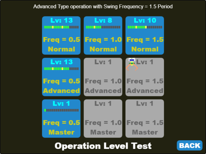 Operation Level Test