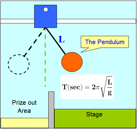 Technique 2 - The physics formula of a pendulum