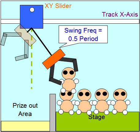 Special Techniques - The Swing Frequency